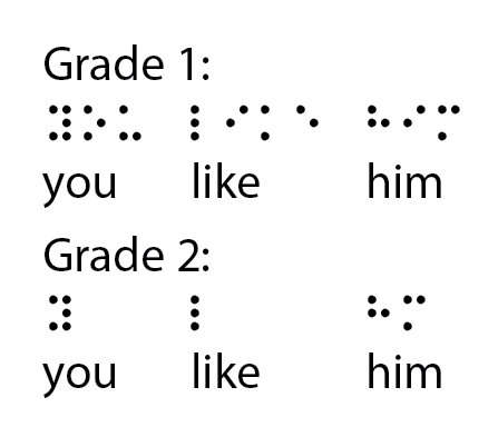 "you like him" in Grade 1 and 2 Braille